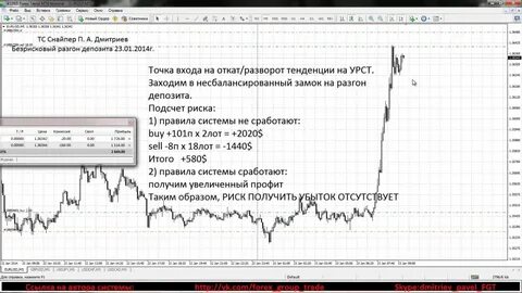 Как разогнать депозит