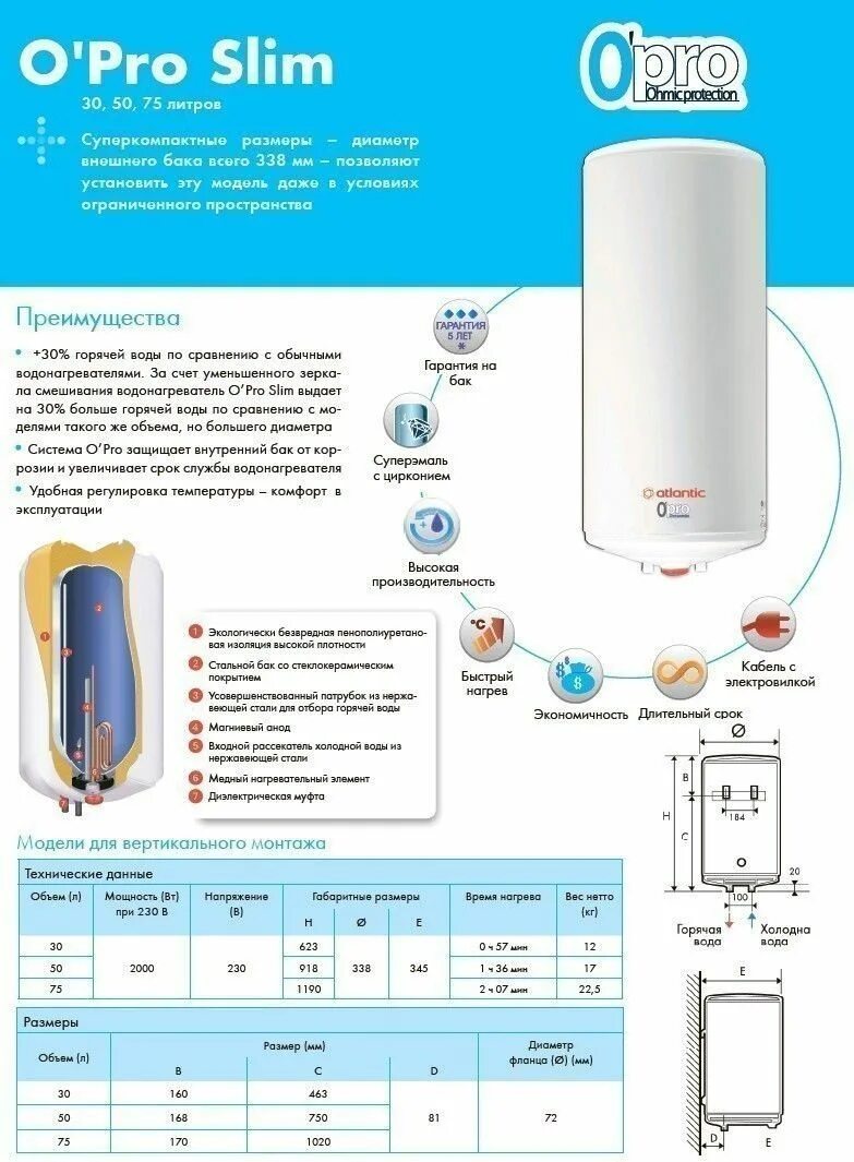Срок службы водонагревателя. Водонагреватель Atlantic Slim o'Pro 30 PC. Накопительный водонагреватель Atlantic OPRO Slim 30 PC. Водонагреватель накопительный Atlantic o Pro 50pc. Электрический водонагреватель Atlantic OPRO 75 PC.