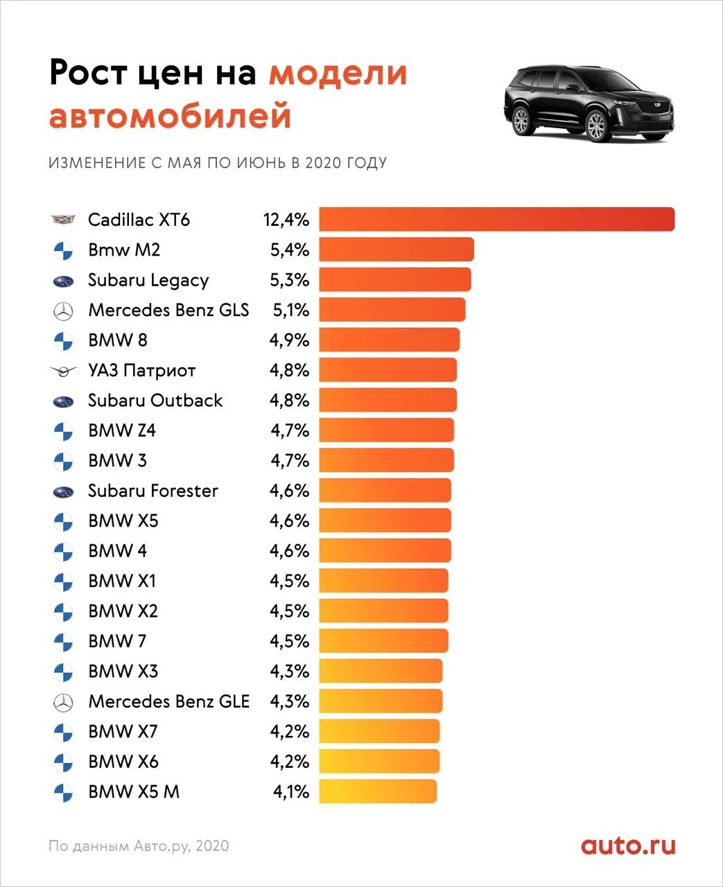 Сколько новых машин в россии. Статистика угона автомобилей по маркам 2022. Самые продаваемые марки автомобилей. Самые продаваемые автомобили. Самая продаваемая марка авто.