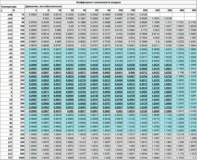 Температура сжатого гелия