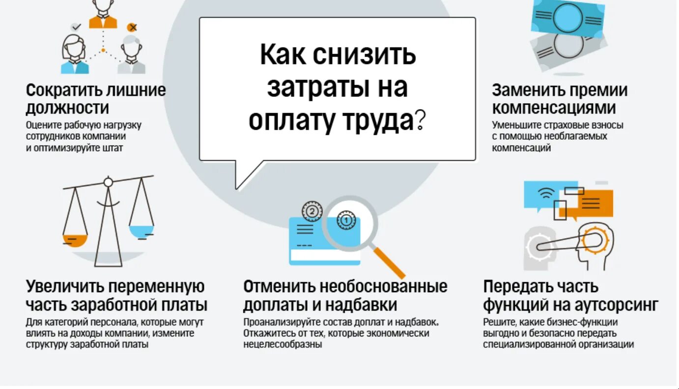 Как снизить издержки. Снижение расходов на оплату труда. Снижение затрат на заработную плату. Как снизить затраты на оплату труда. Способы сократить расходы.