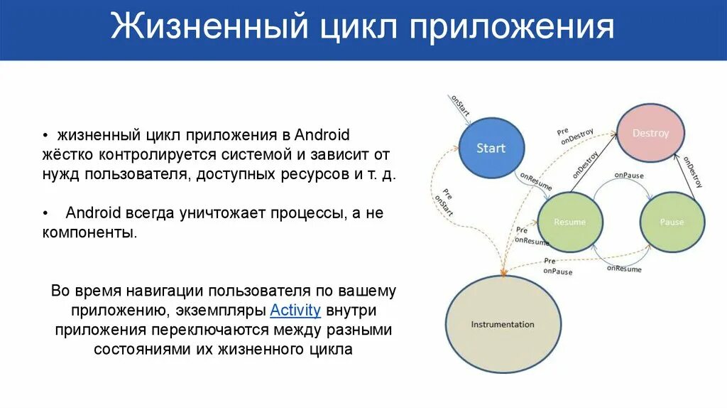 Жизненный цикл сертификата