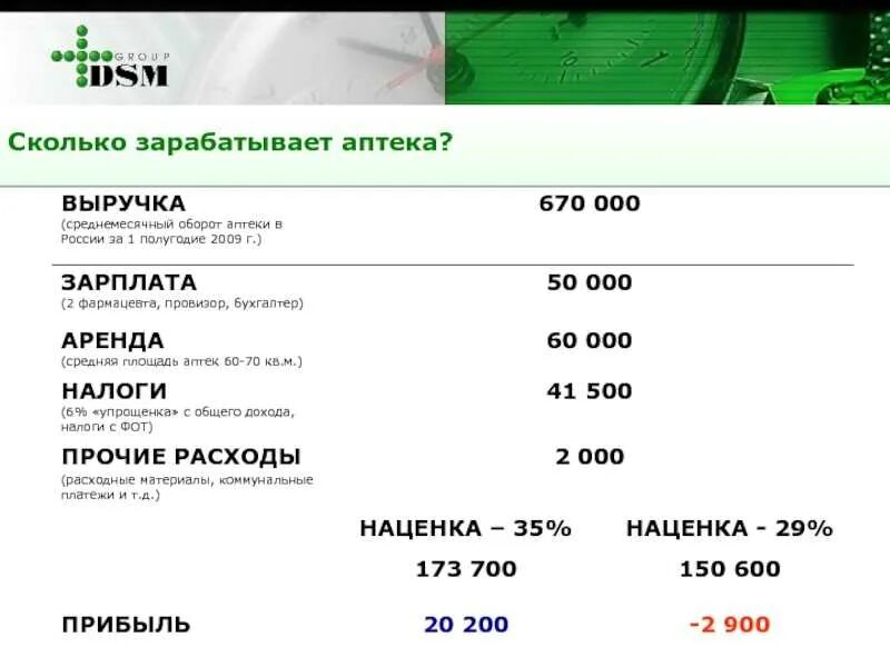 Сколько зарабатывают в доставке в москве. Сколько зарабатывает. Оклад фармацевта. Фармацевт зарплата. Заработная плата фармацевта.