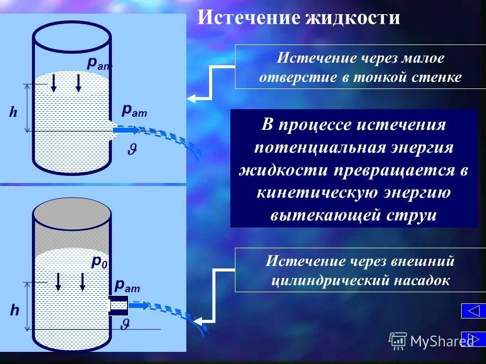 Жидкости и твердые тела. Парообразование и конденсация испарение кипение. Металл превращается в жидкость. Первичная и вторичная кристаллизация металлов. Механизм кристаллизации сплава.