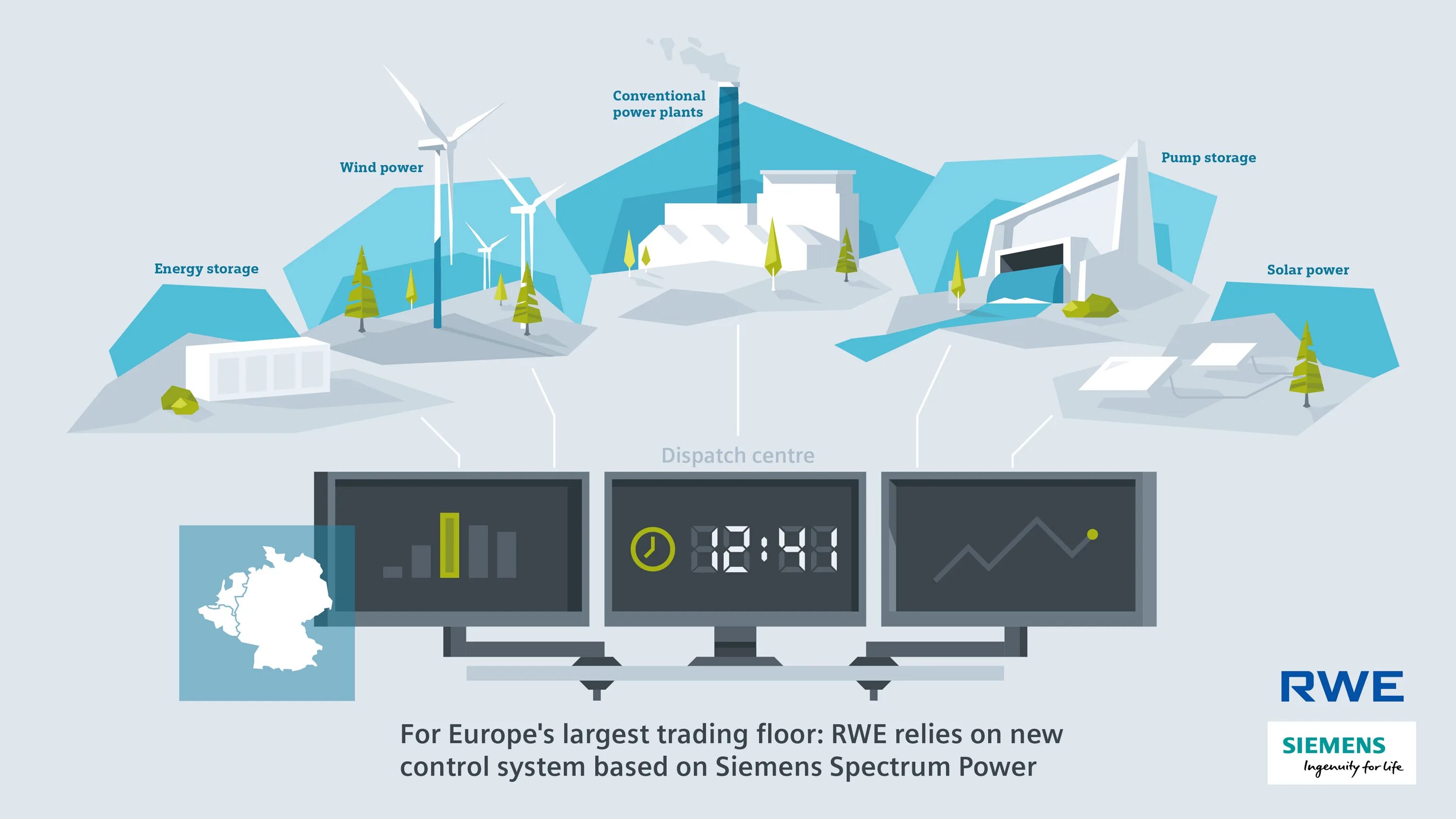 Plants control. Smart Grid Siemens. Types of Power Stations. Siemens Spectrum Power. Solar Energy SCADA.