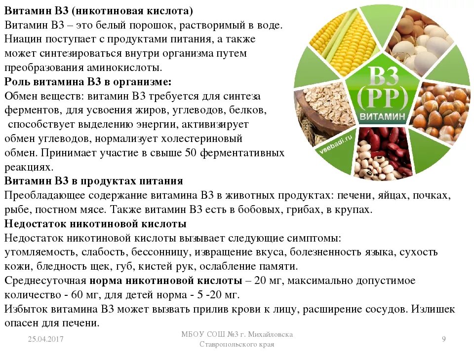 Продукты с витамином в 3. Никотиновой кислоты в3 витамина источники. Витамин b3 содержание. Ниацин витамин в3. Витамин б3 никотиновая кислота.