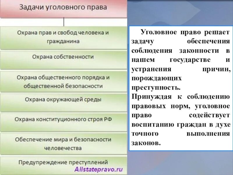 Задачи и функции уголовного. Уголовное право Обществознание.