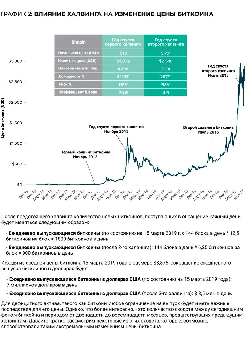 Bitcoin сколько доллар. Халвинги биткоина на графике. График халвинга биткойна. Халвинг BTC. Халвинг биткоина по годам.