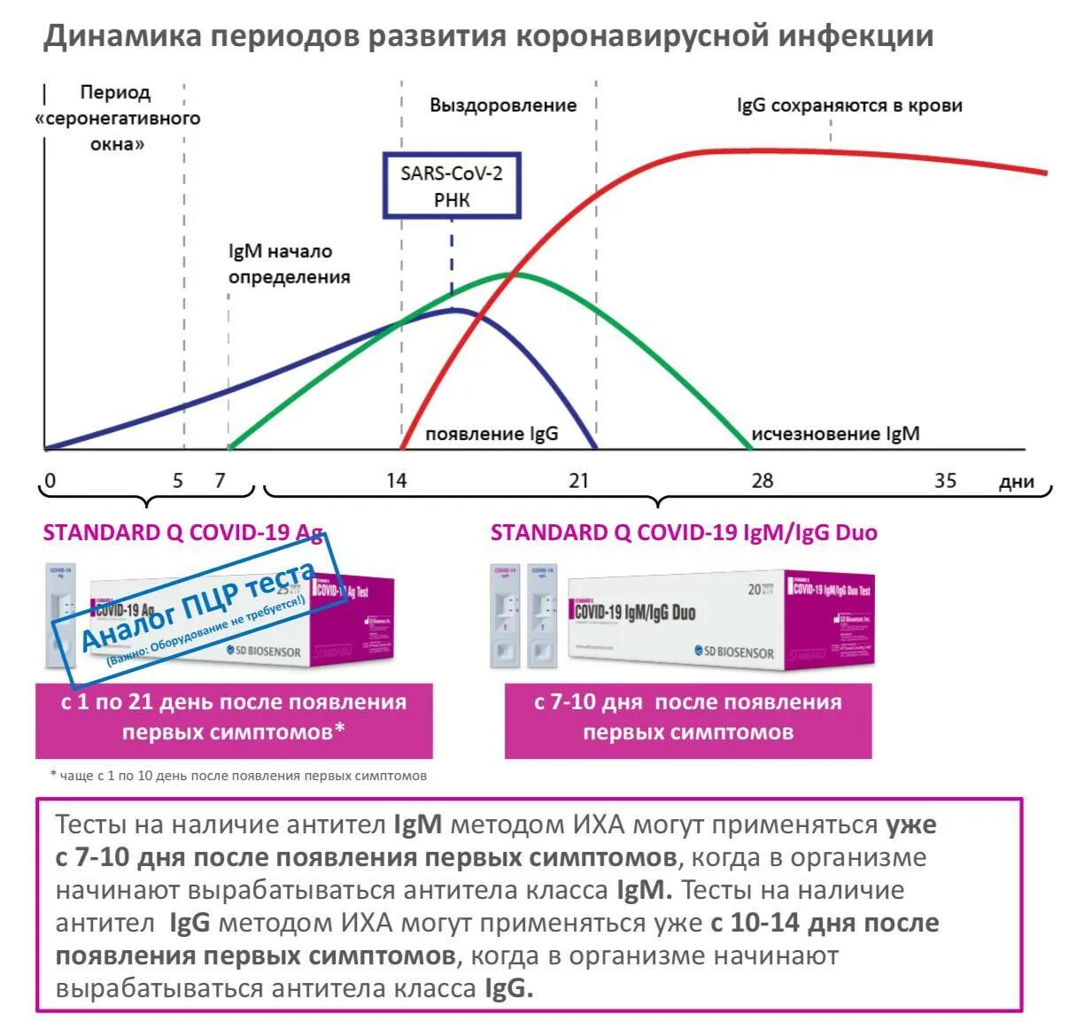 Уровень ковида. Экспресс ПЦР-тест на Covid-19. Экспресс теста на антиген. Экспресс-тест на антиген к коронавирусу. Экспресс тест на коронавирус мазок.