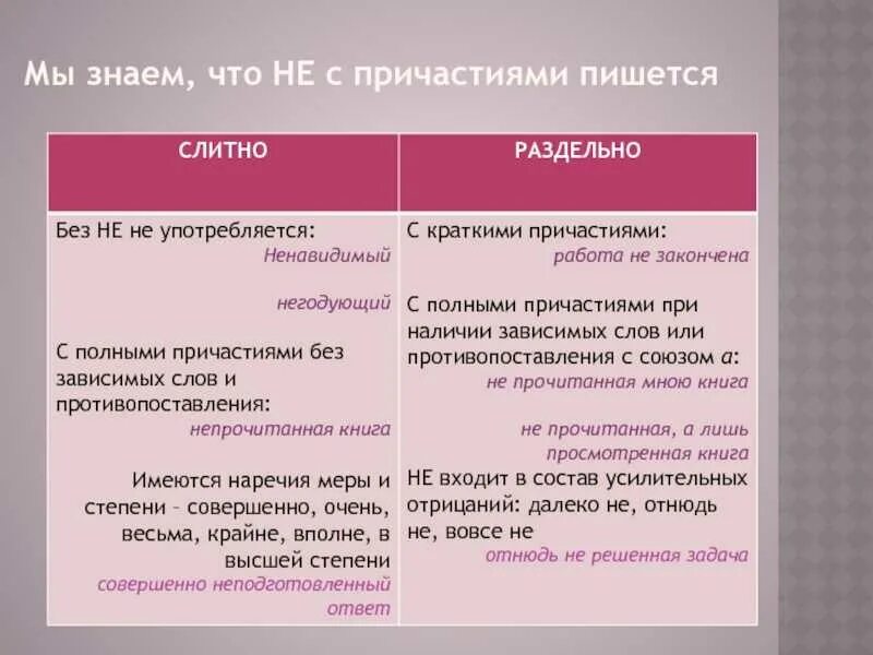 Некорректно слитно или раздельно как правильно. Как понять не пишется слитно или раздельно. недавно как пишется слитно или. не пишется слитно или раздельно. недавно почему пишется слитно.