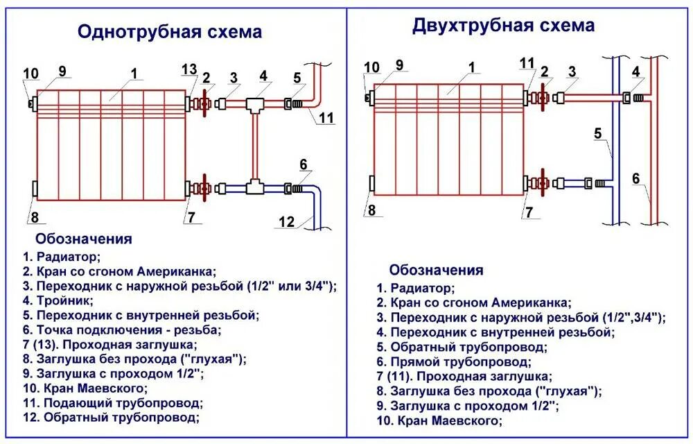 Схема подключения батареи отопления биметаллические. Схема установки кронштейна для биметаллических радиаторов отопления. Схема подключения биметаллических радиаторов отопления. Схема подключения радиатора с боковым подключением.