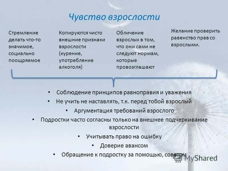 Проявление чувства взрослости подростка. Чувство взрослости. Понятия чувство взрослости. Виды взрослости у подростков. Чувство взрослости в подростковом возрасте.