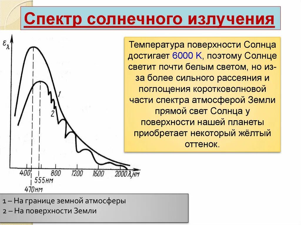 Спектральный состав солнечной радиации. Процессы формирования излучения солнца и его спектра. Интенсивность солнечного излучения спектр. Спектр электромагнитного излучения солнца.