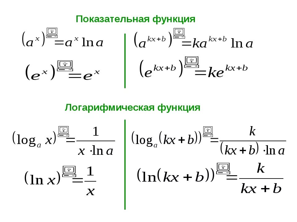 Производные показательной и логарифмической функции. Производная логарифма формула сложной функции. Производная показательной и логарифмической функции. Производная логарифмической функции формулы.