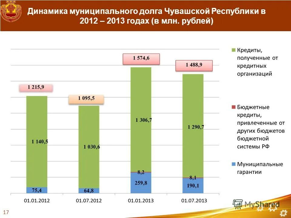 информационная политика чувашской республики. полномочия госсовета чр. кристина майнина министр цифрового развития. консолидация потребности. предоставление субъекту задачи.