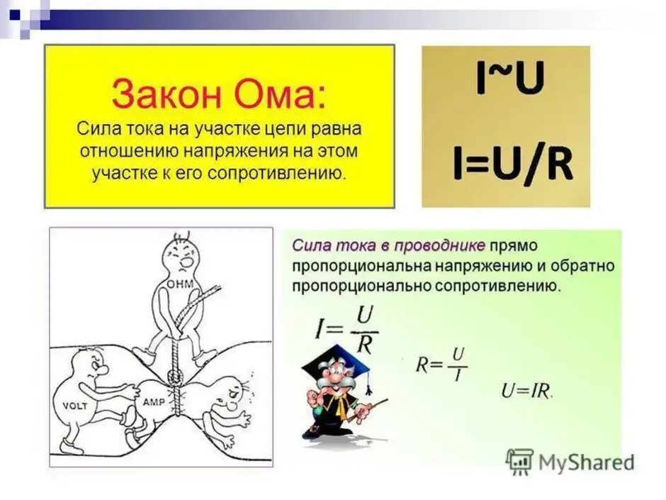 Закон ома картинка. Формула напряжения из закона Ома. Ток напряжение сопротивление. Закон Ома в картинках. Закон Ома рисунок.