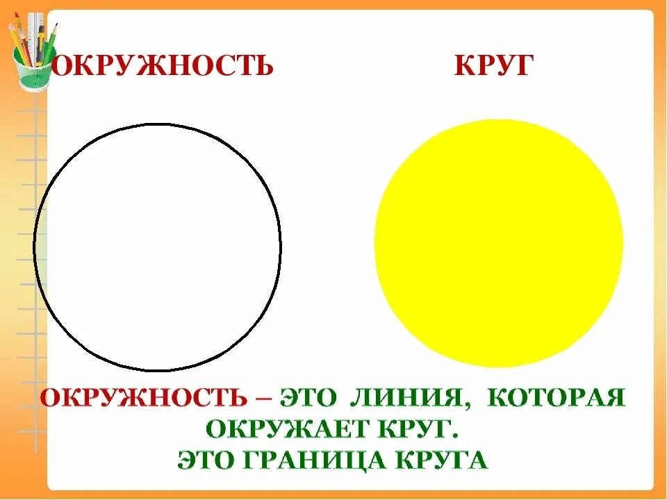 Окружность круг 3 класс школа России. Окружность 3 класс математика. Окружность круг 3 класс. Окружность и круг презентация. Конспект 3.3