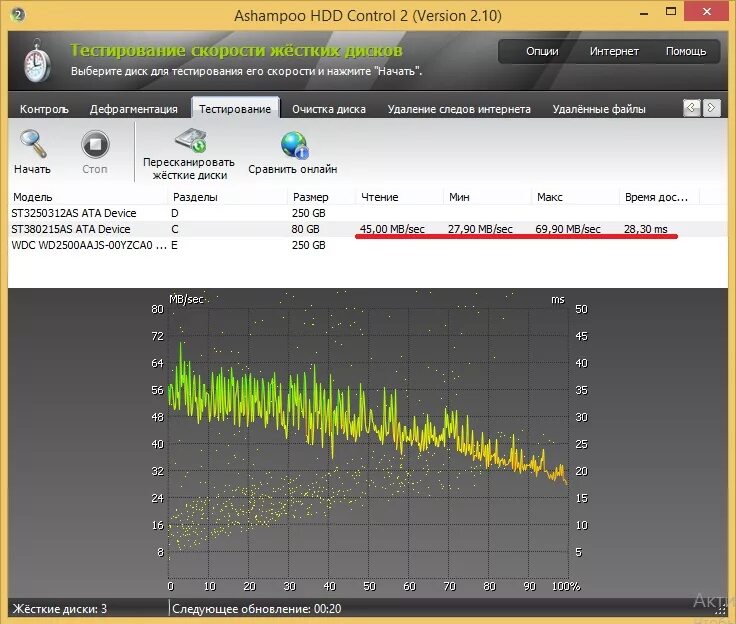 Тест скорости жесткого. Тестирование скорости жесткого диска. Скорость жесткого диска HDD. Скорость чтения и записи HDD. Тест скорости SSD.