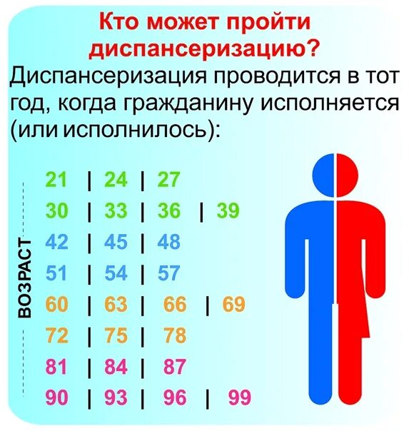 Как часто проходить диспансеризацию после 40. Диспансеризация. Возрастная диспансеризация. Кто проходит диспансеризацию. Кто может пройти диспансери.