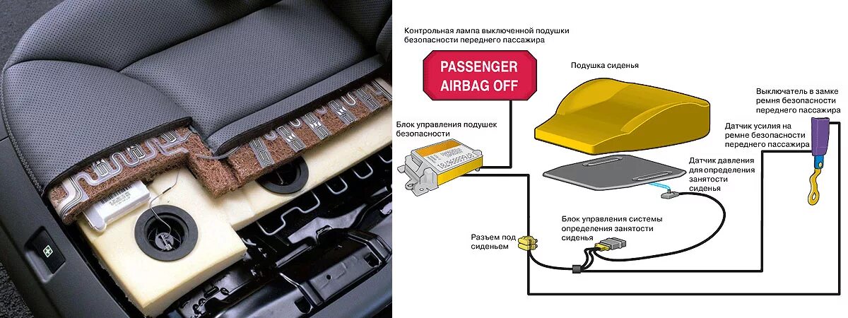 Ошибка ремня безопасности. Разъём боковой подушки безопасности Рено Меган 2. Датчик присутствия пассажира Chevrolet Volt. Разъем боковой подушки безопасности Mercedes Benz.