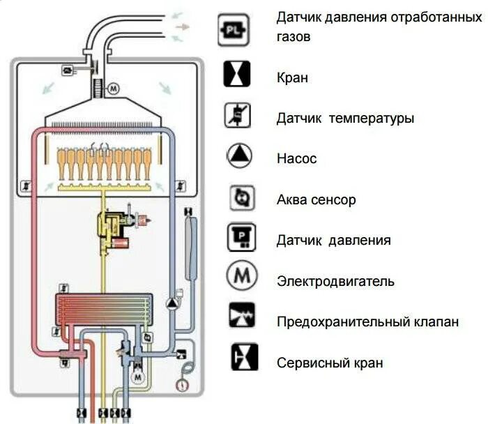 Двухконтурного газового котла не греет воду. Двухконтурный газовый котел принципиальная схема. Схема теплообменника двухконтурного газового котла. Настенный газовый котел двухконтурный схема подключения Baxi. Вайлант котел газовый двухконтурный 24 схема подключения.