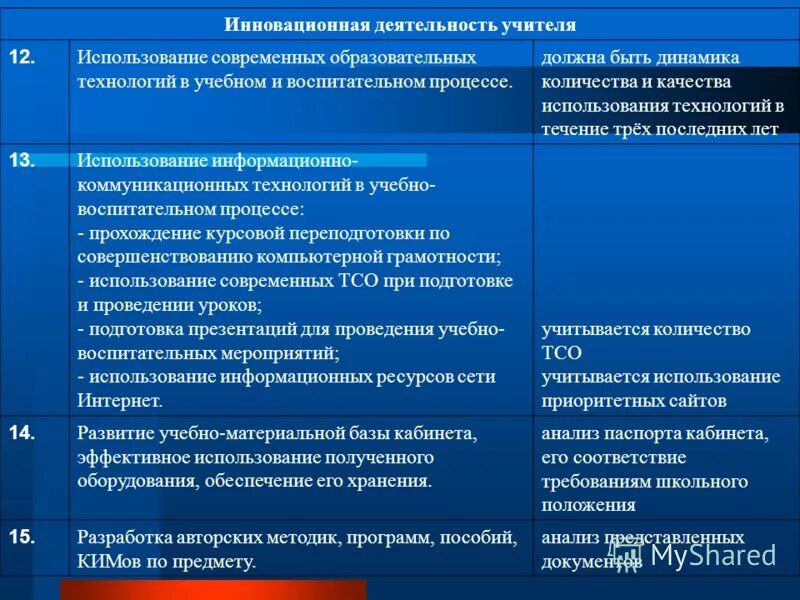 Инновационные практики в педагогической деятельности. Инновационная деятельность педагога. Инновационная деятельность педагога примеры. Инновационная деятельность педагога примеры для аттестации. Экспериментальная и инновационная деятельность учителя.