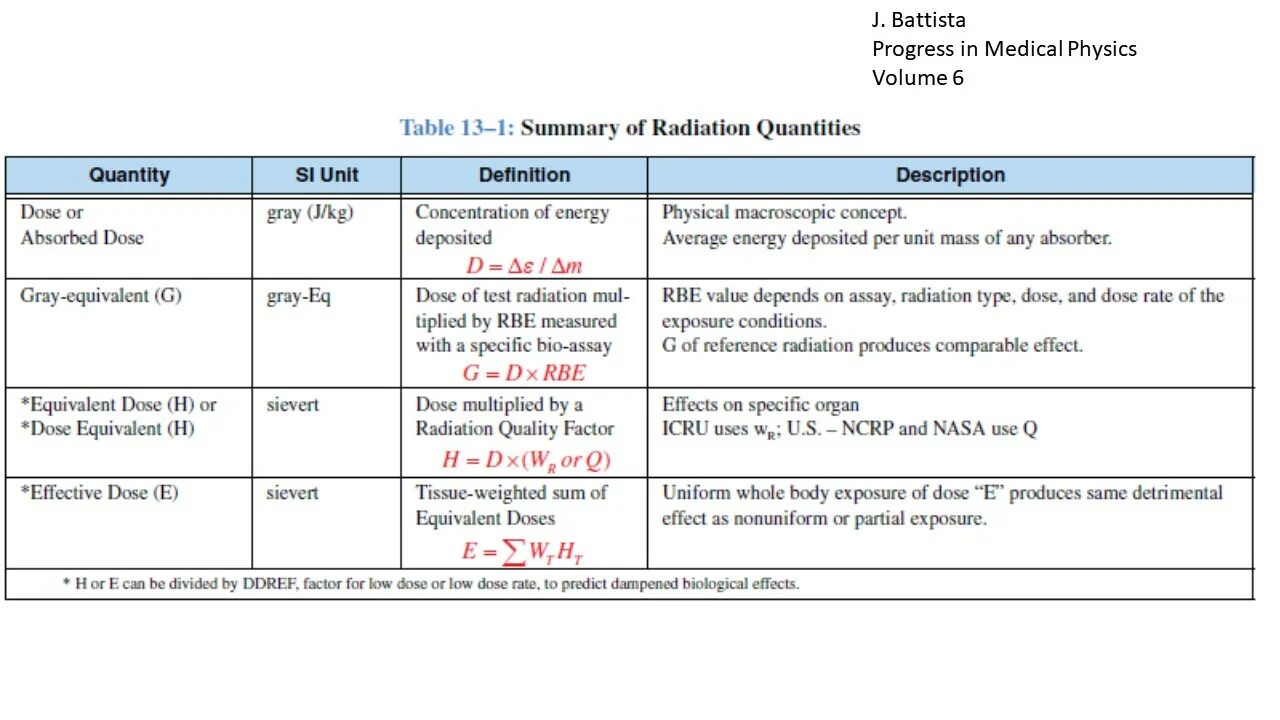 Volume table. Equivalent dose. Equivalent dose rate. Absorbed dose rate. Unit of dose measurement.