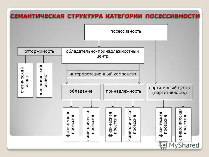 деятельность цель мотивы потребности. структура категории. структура группы ресо. категория структура. структуру категориального аппарата этики.