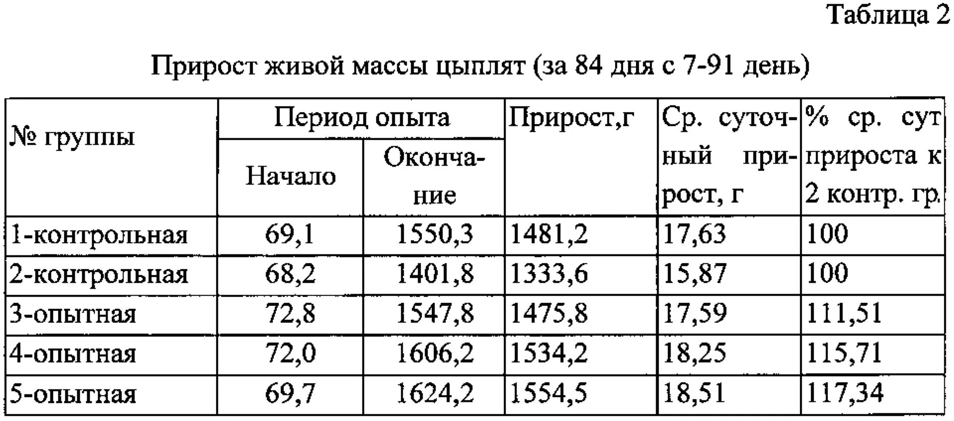 Цена мяса живой вес. Таблица Живая масса коров. Таблица выхода мясо КРС живого веса. Убойный вес КРС от живого веса таблица. Выход мяса КРС от живого веса таблица.