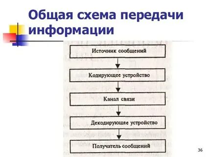 Перечислить основные элементы схем