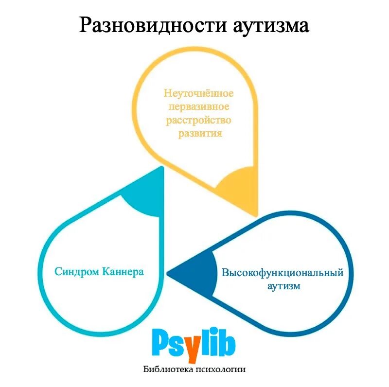 Почему рождаются дети аутисты