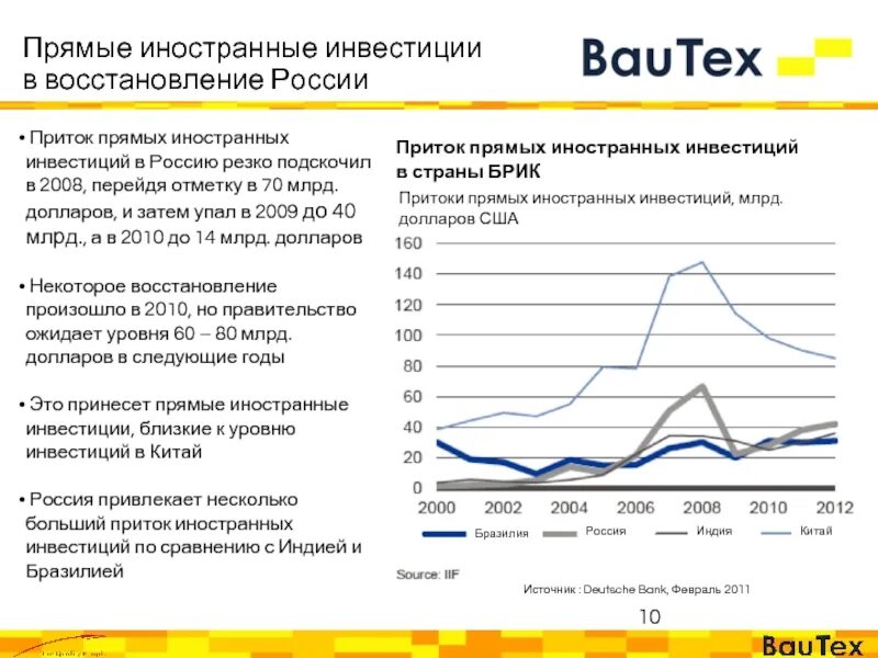 Какие иностранные инвестиции в россии. Приток прямых иностранных инвестиций в Россию. Условия для притока в страну прямых инвестиций. Прямые зарубежные инвестиции. Условия для притока прямых инвестиций.