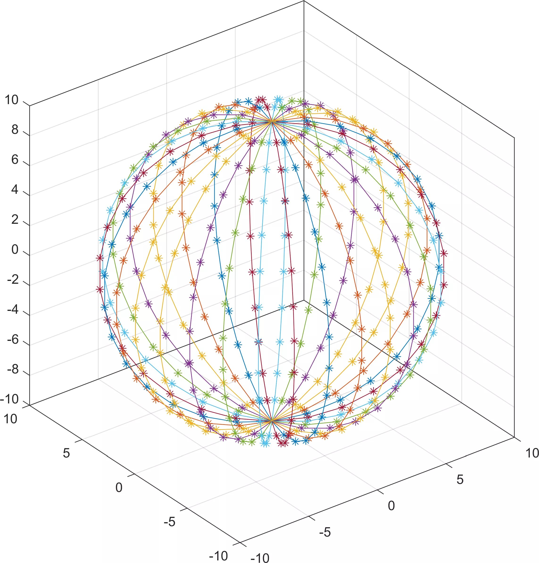 Проекции в шаре. Сфера Matlab. Сферические графики. Сферическая форма. Проекция шара.