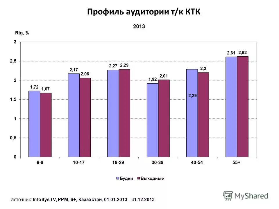 программа канала ктк казахстан. программа газета 2000 года. программа ктк. ктк логотип. телепрограмма 10-11-2000.