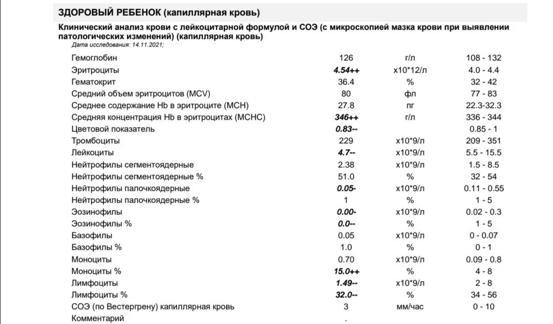 Высокий соэ при беременности. Пиелоэктазия нормы у детей. Повышенные эритроциты в моче. Эритроциты повышены у ребенка. Клинический анализ крови с лейкоцитарной формулой.