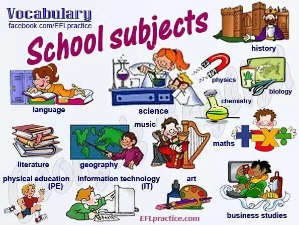 Тема School subjects. School subjects карточки. Тема школа на английском для детей. School subjects картинки.