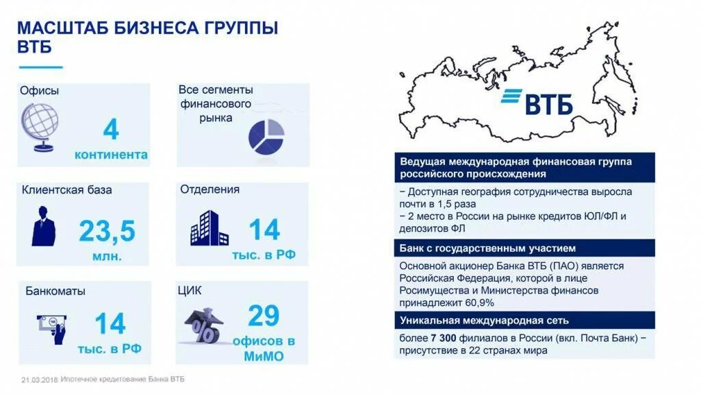 Банк ВТБ ПАО численность сотрудников. Характеристика банка ВТБ. Филиальная сеть банка ВТБ. Банковские продукты ВТБ. Втб банк изменения