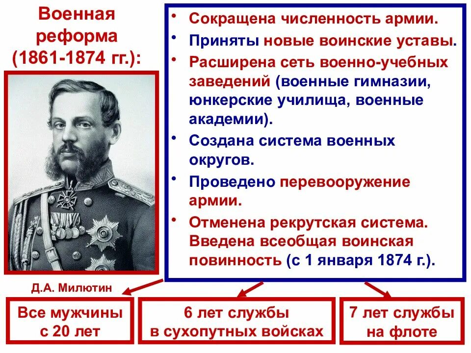 Реформа Милютина 1874. Военный министр при Александре 2. Реформа русской армии в 1874. Изменение при александре 2