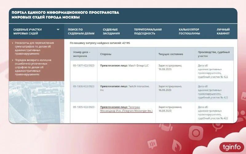 Функции судебного департамента. Структура судебного департамента при вс рф. Единого информационного пространства мировых судей. Полномочия судебного департамента. Создание глобального информационного пространства.