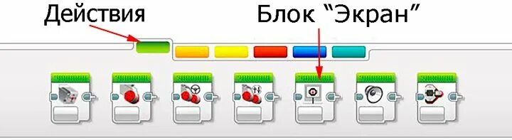 Чем управляют блоки зеленой палитры действие. Блок рулевое управление ev3. Блок экран ev3. Программа обеспечение ev3 зеленый блок.