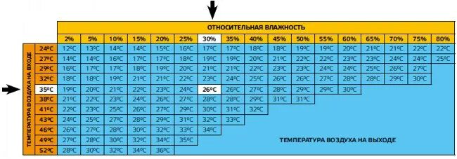 температуры воздуха на выходе. температура воздуха кондиционера в автомобиле на выходе. термометр в салон авто. таблица расчета мощности компрессора. температуры воздуха на выходе.