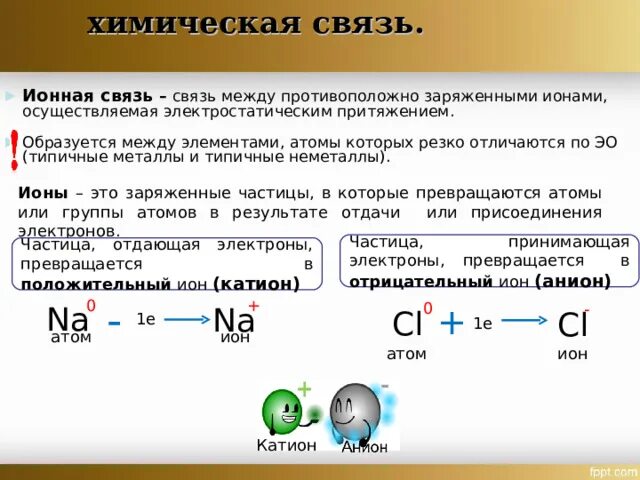 Электростатического притяжения ионов. Ионная химическая связь. Ионная связь образуется между. Ионная химическая связь образуется между. Ионная связь образуется между элементами.