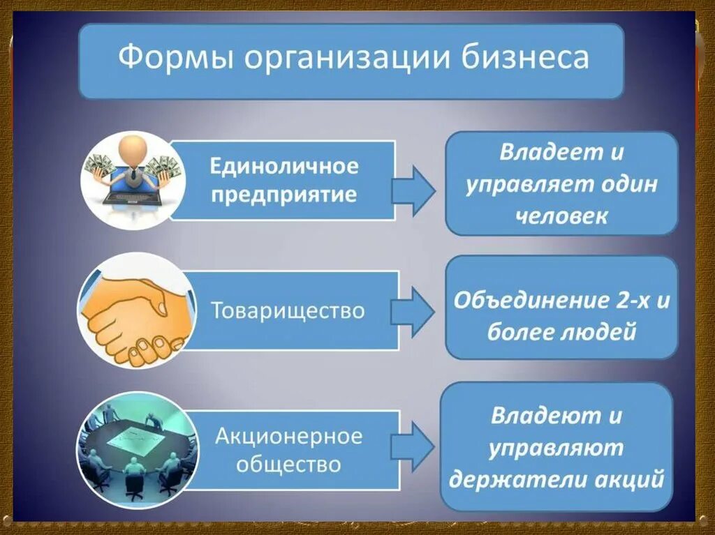 Что является занятия бизнесом