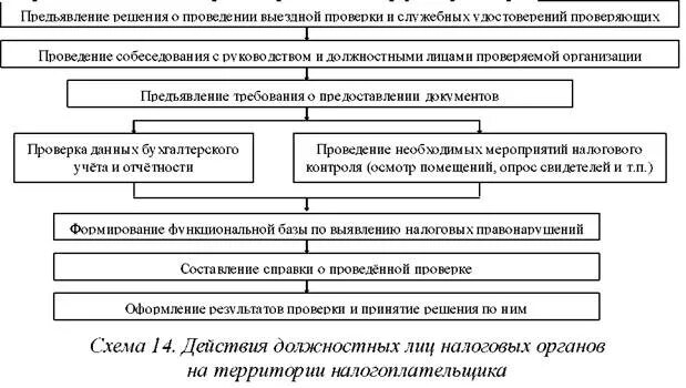 Участники выездной проверки. Участники выездной проверки. Выездная налоговая проверка картинки. Участники выездной проверки. Выездная налоговая проверка.