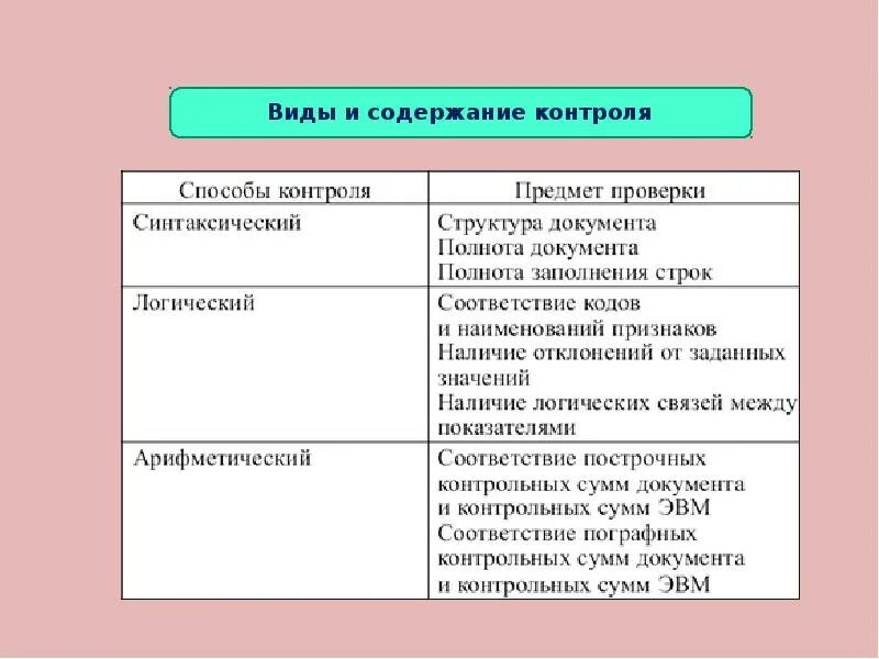 Виды и содержание контроля. Виды контроля в статистике. Содержание контроля форм контроля. Формы контроля статистических данных. Формы и методы контроля результатов