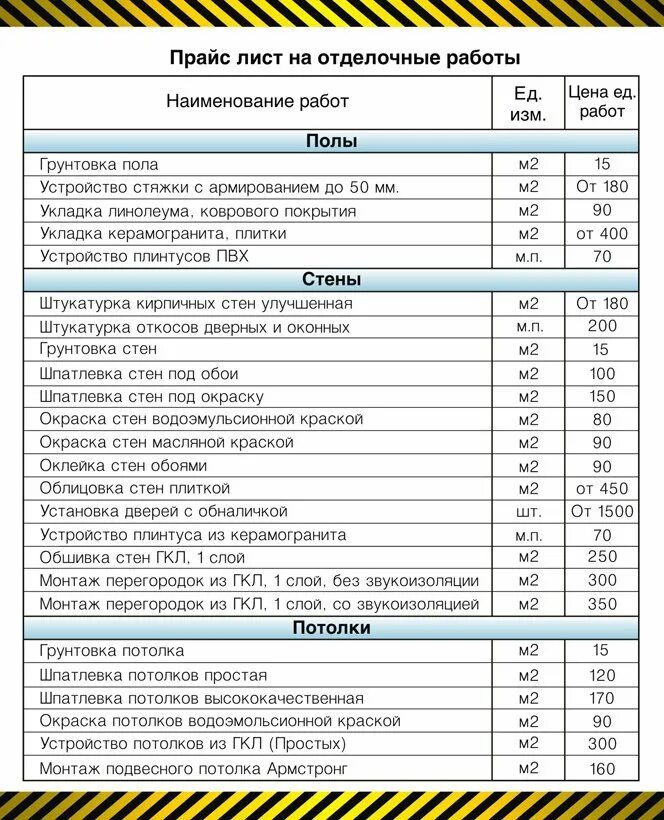 Расценки на отделочные гипсокартон. Расценка на строительные отделочные. Расценки на монтаж гипсокартона. Расценки по монтажу гипсокартона. Внутренняя отделка квартиры расценки