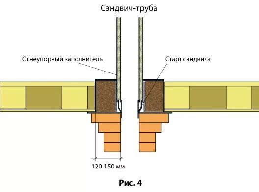 Сэндвич соединение трубопроводов. Стык кирпичной трубы и сэндвич. Потолочно проходной узел чертеж. Как соединить сэндвич трубу с кирпичной. Переход с сэндвича на кирпичную