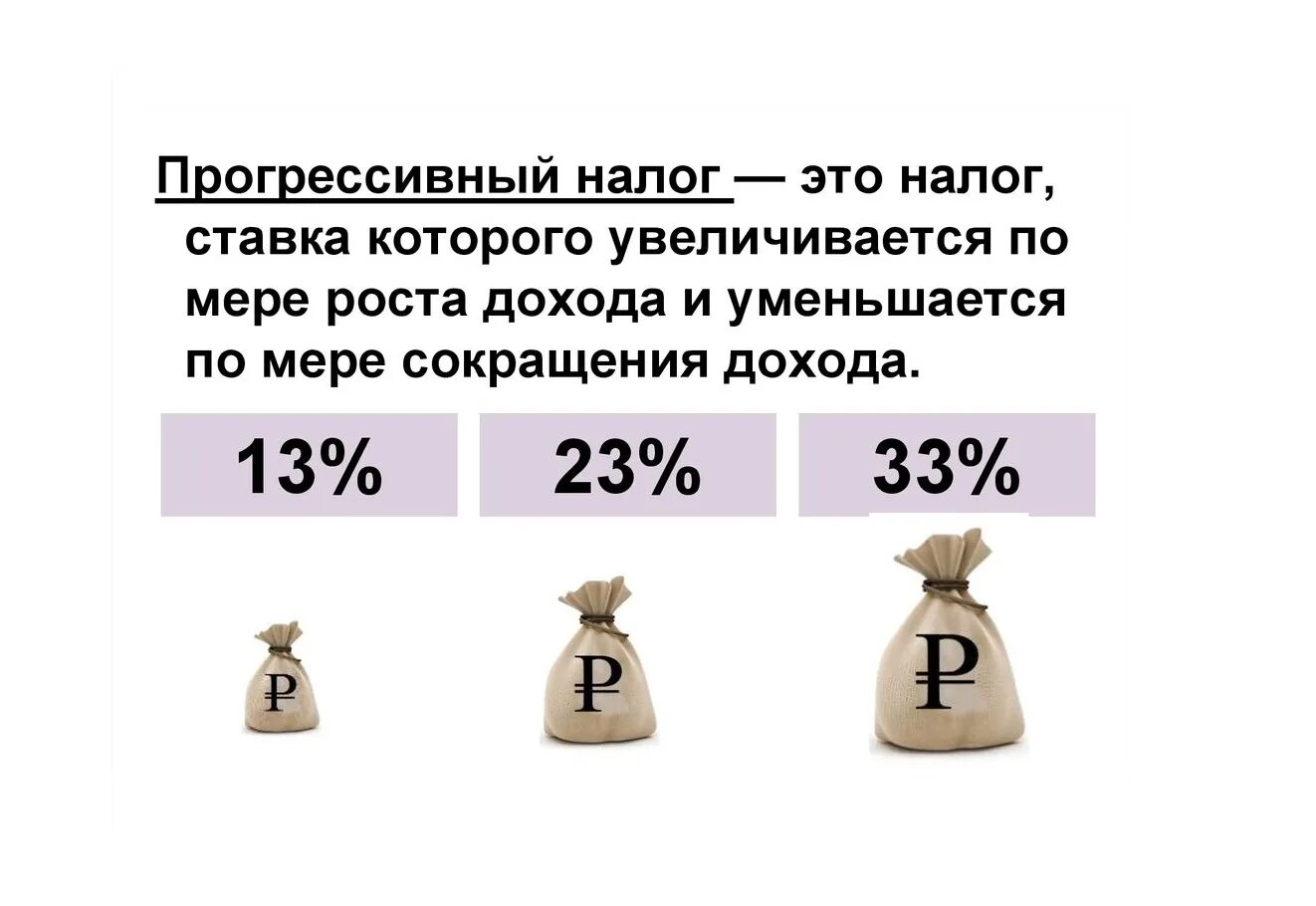 Прогрессивная шкала подоходного налога в России. Шкалы налогообложения. Прогрессивная шкала налогообложения это. Школы налогообложения.