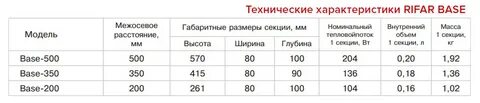Радиатор биметаллические технические характеристики