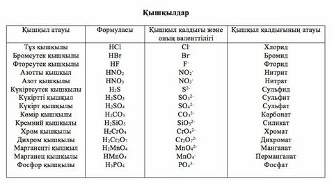 Хлорид аргона
